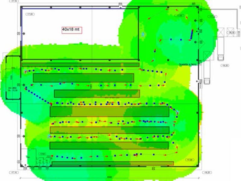 Site Survey